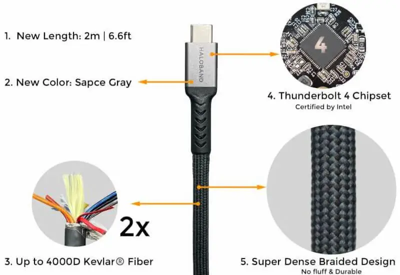 Najlepszy przewód USB-C i Thunderbolt na świecie? Haloband Super Cable z Indiegogo