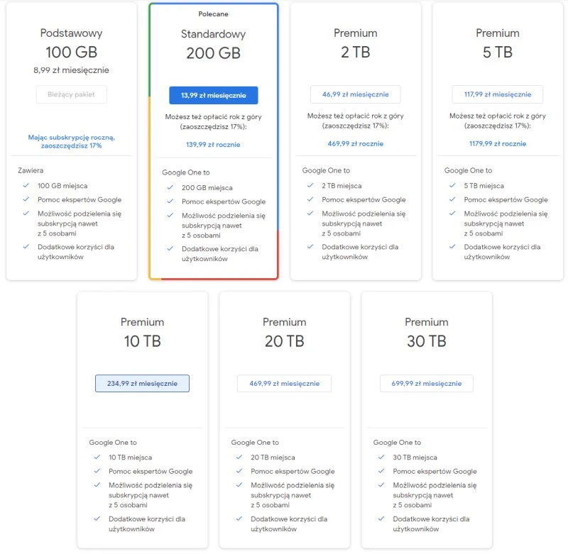 google one cennik 2022