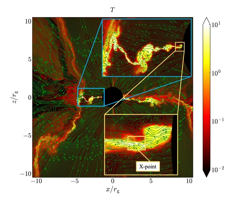 Nowa symulacja wyjaśnia tajemnicę dziwnych rozbłysków z czarnych dziur