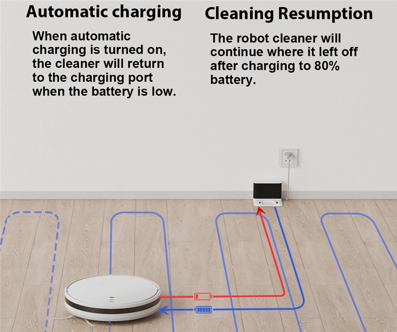 automatyczne ładowanie