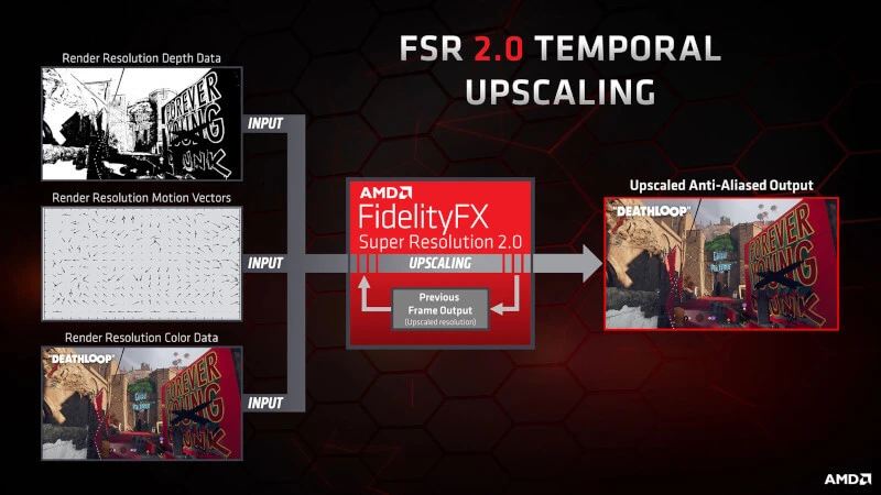 AMD FidelityFX Super Resolution 2.0. Wysoka rozdzielczość przy oszczędności mocy