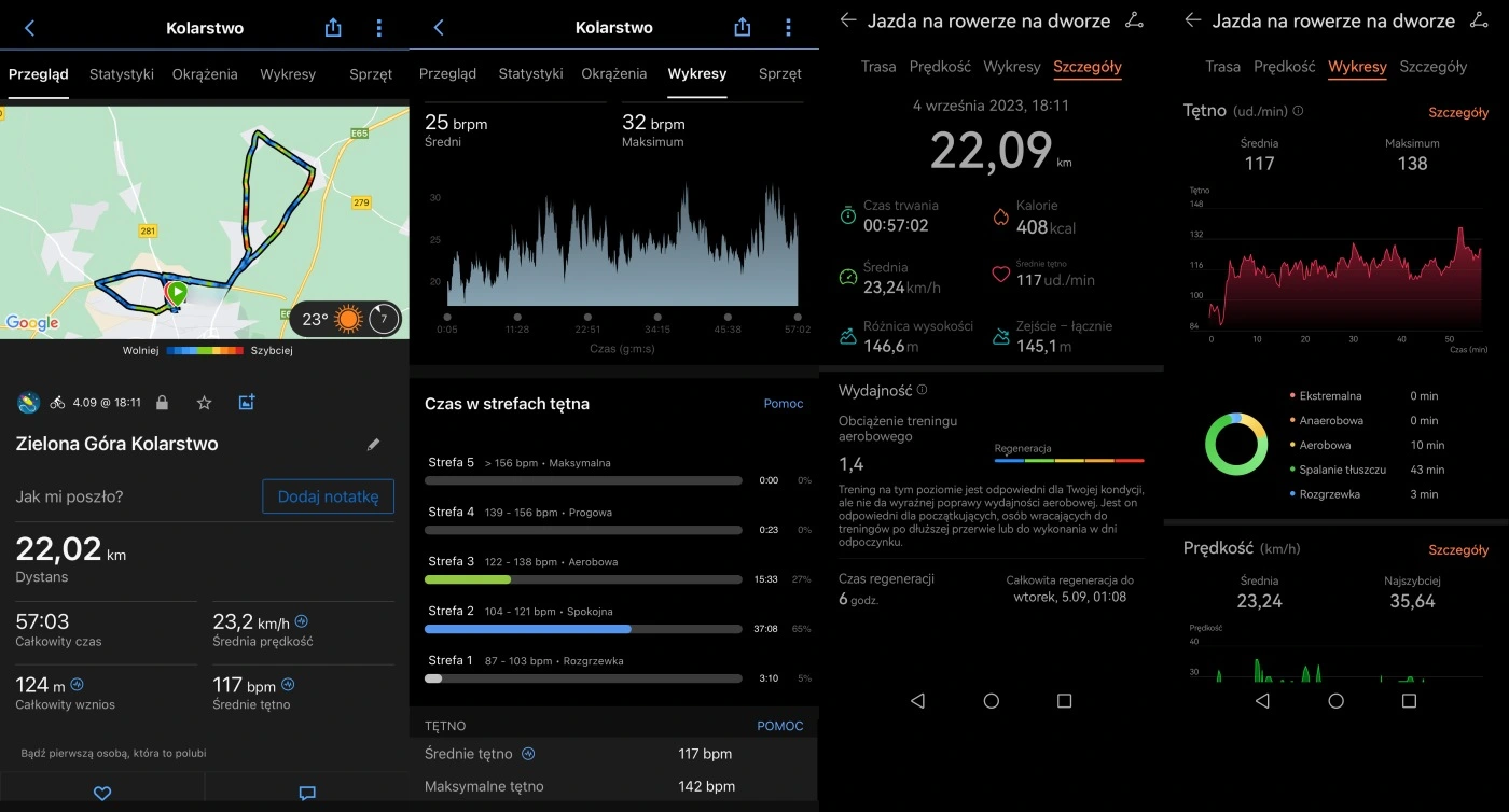 Rower 22 km, HRM-Pro Plus, Watch GT 3 Pro