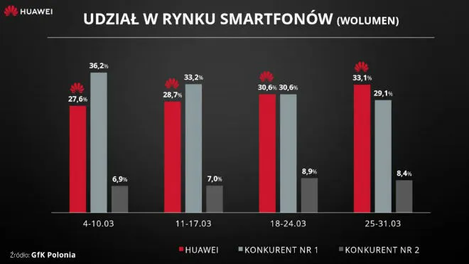 huaweipolska2