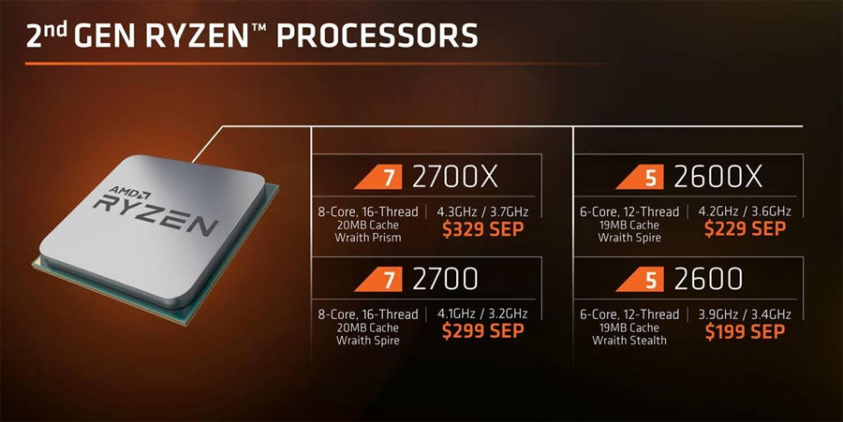 2 generacja AMD Ryzen