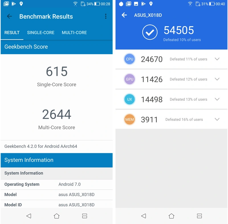 ZenFone Max Plus Benchmark
