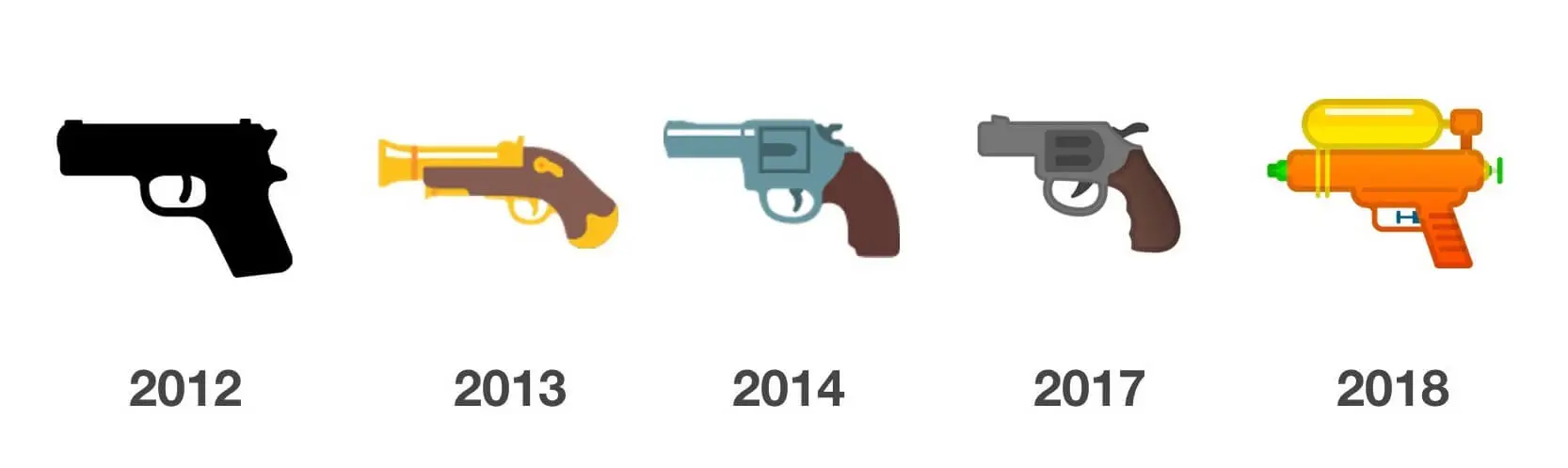 emojipistolet2
