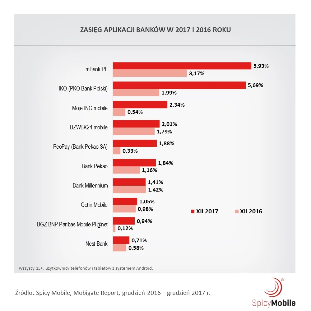 zasieg aplikacji bankow