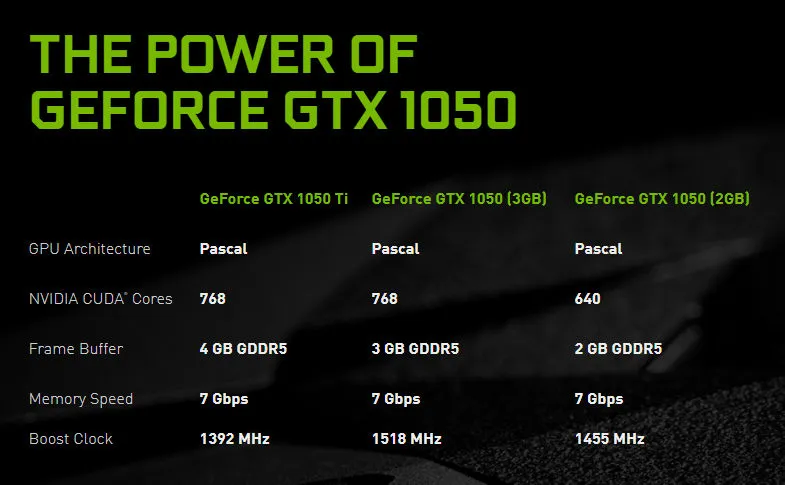 GeForce GTX 1050