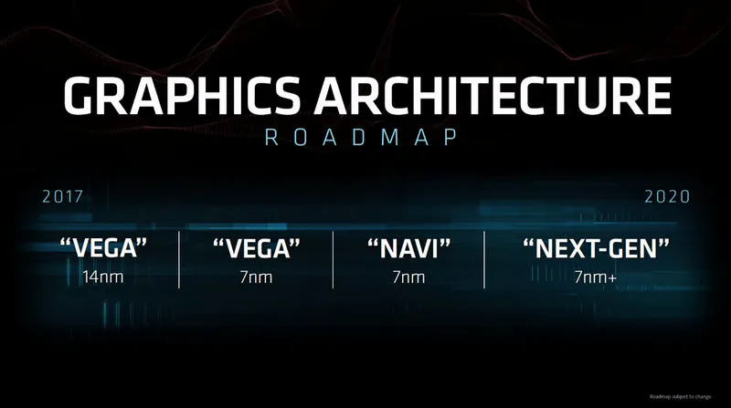 AMD Radeon Instinct 2020