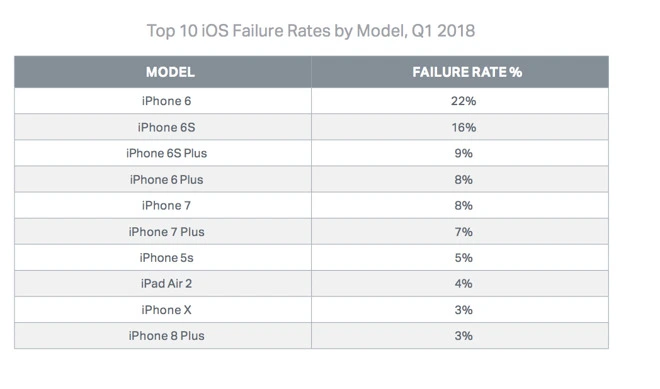26743-38560-iphonefailure-l