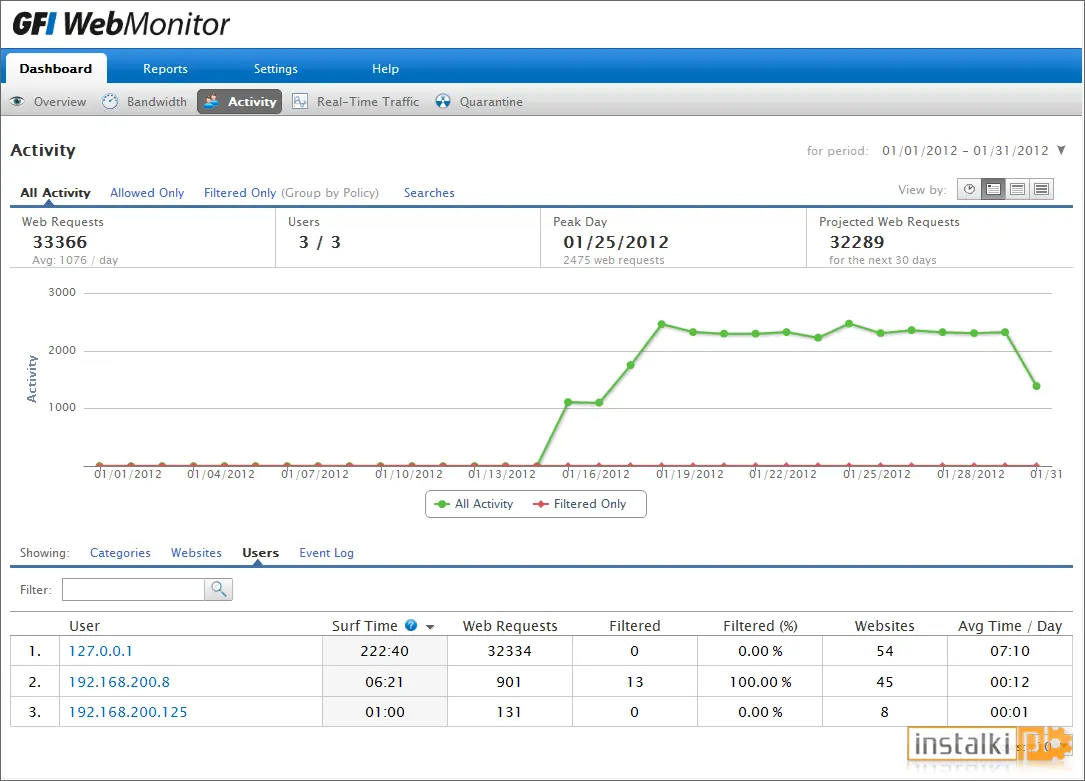 Okladka GFI WebMonitor 10 Build