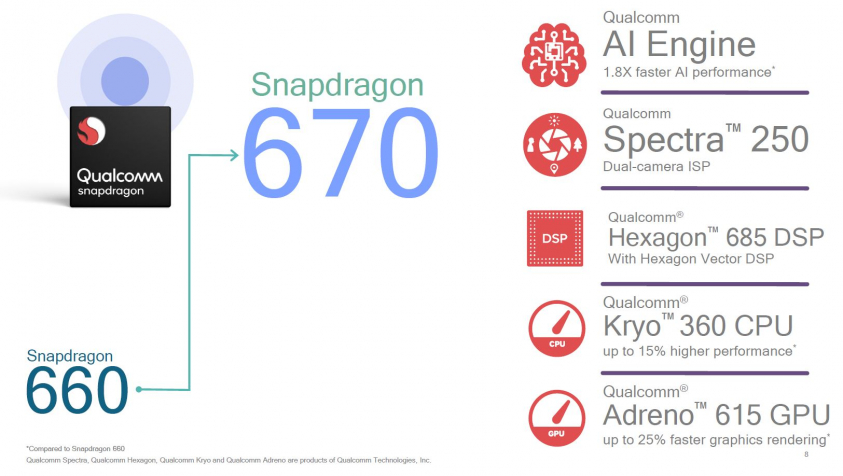 Qualcomm-Snapdragon-670
