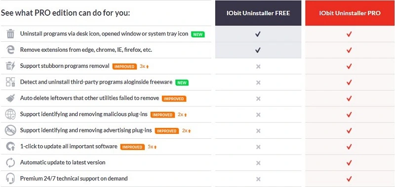 IObit Uninstaller 8 pro