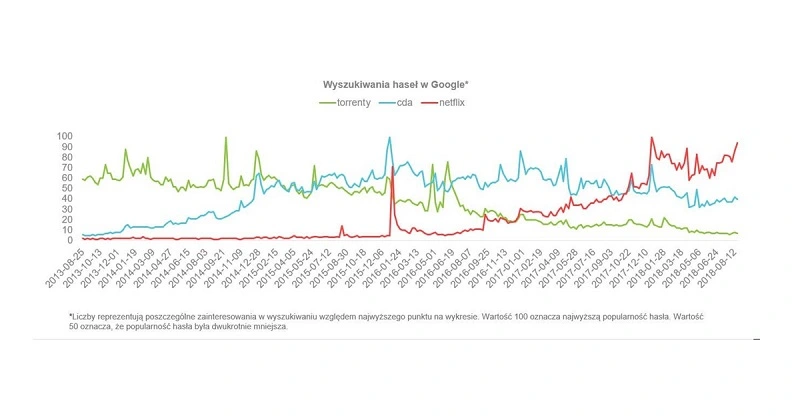 ircenter badanie piractwo