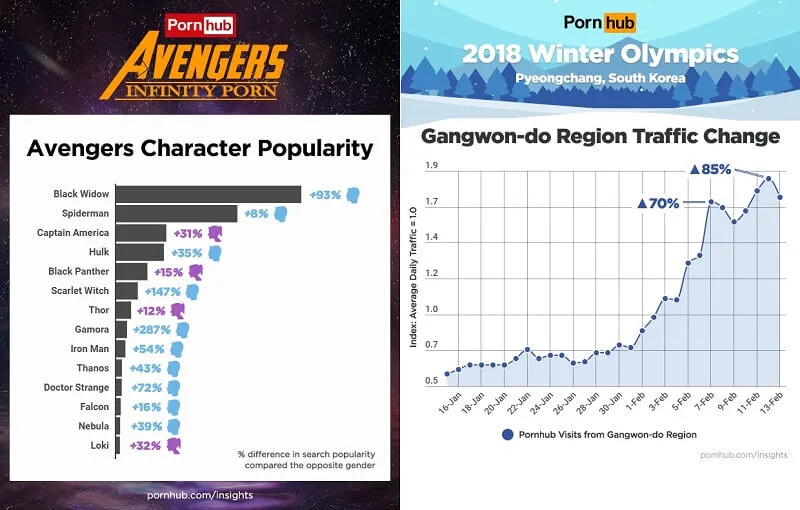 pornhub-insights-avengers-2018-character-search-popularity