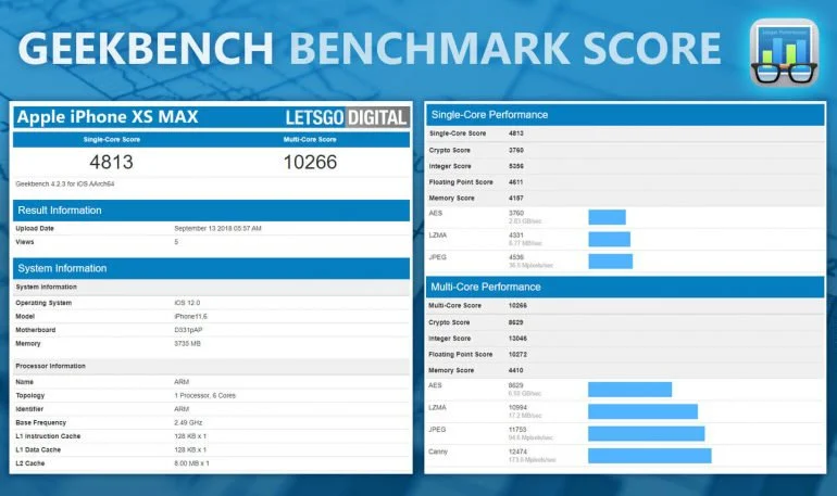 Geekbench iPhone Xs Max