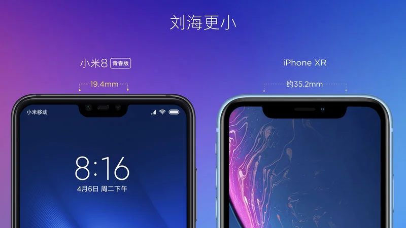 Mi 8 Lite vs iPhone XR Notche
