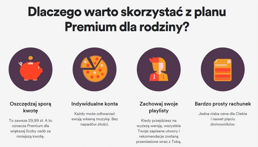 Spotify Rodzina