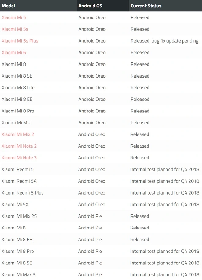 xiaomi an pie an oreo
