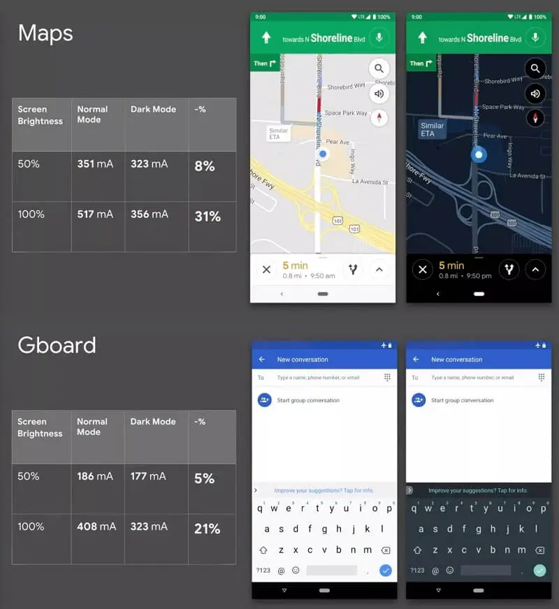 jasnosc a bateria - gboard maps