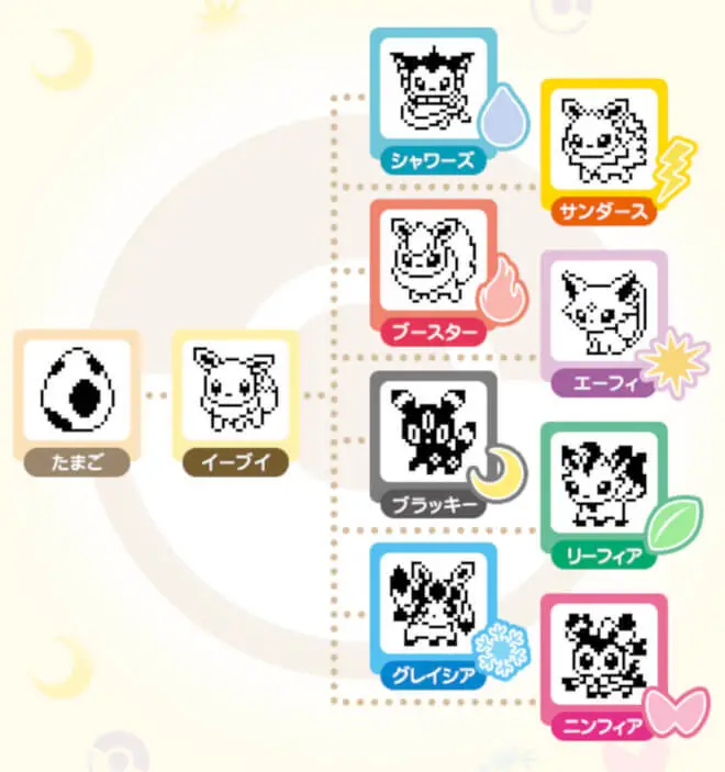 pokemon eeve tamagotchi