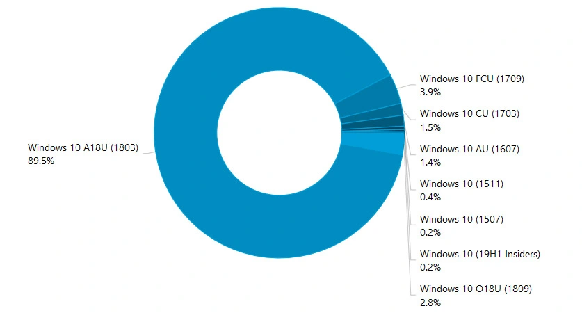 AdDuplex October 2018