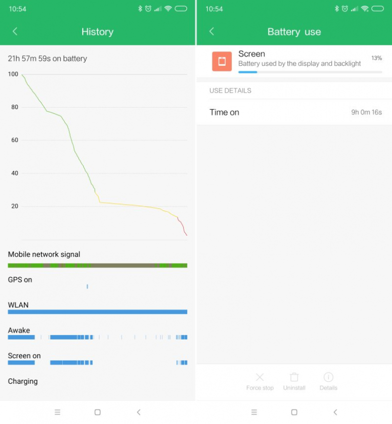 Mi MIx 3 Bateria SOT
