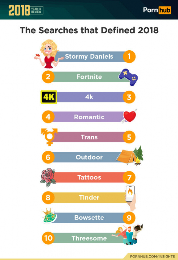 1-pornhub-insights-2018-year-in-review-searches-that-defined-the-year