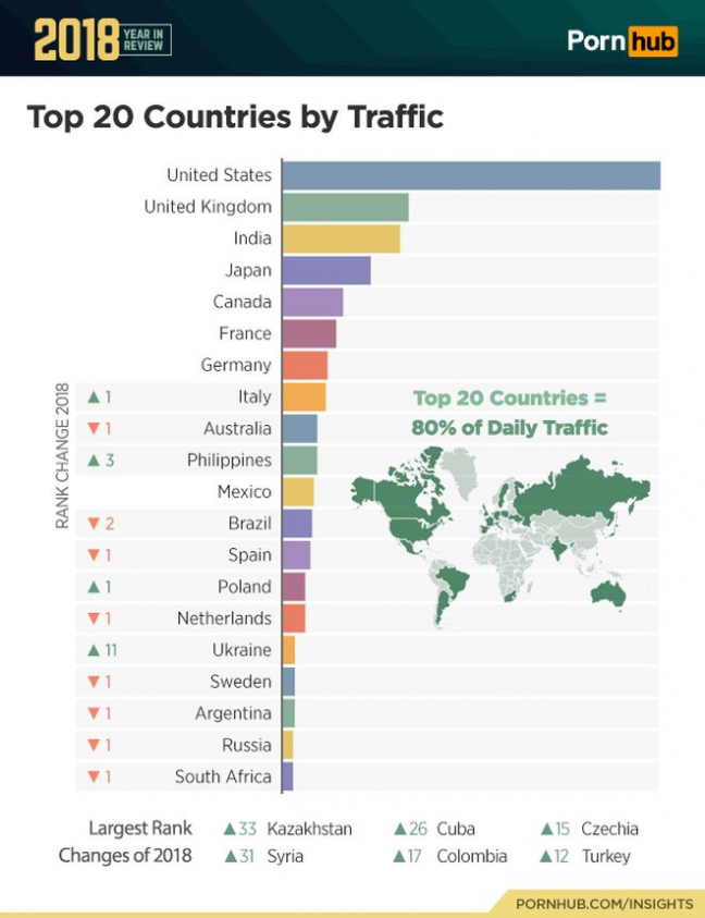 1-pornhub-insights-2018-year-review-top-20-countries-traffic