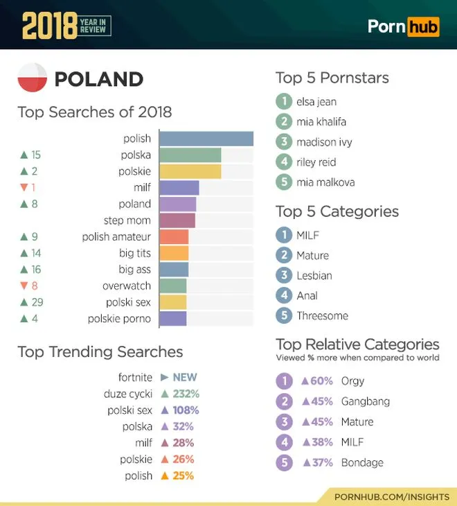 2-pornhub-insights-2018-year-review-poland