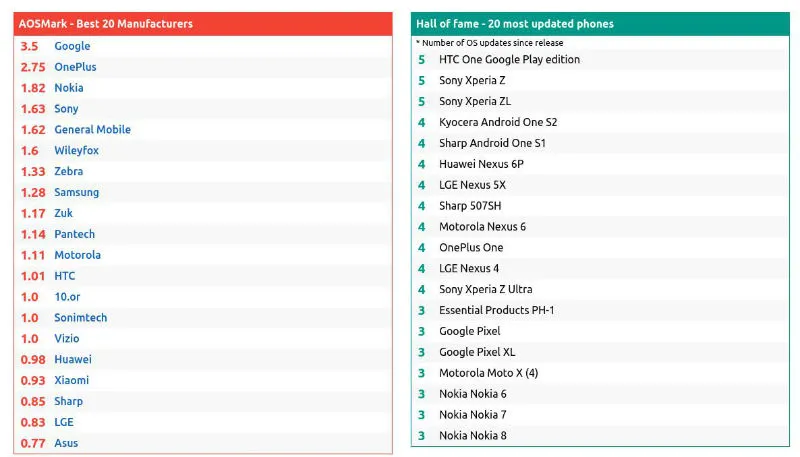 aktualizacjeandroid2