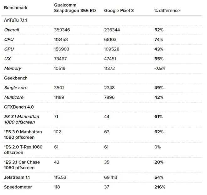 Snapdragon-855-synthetic-benchmarks-1-740x699