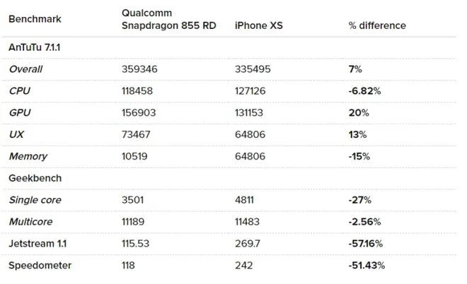 Snapdragon-855-synthetic-benchmarks-2-740x451