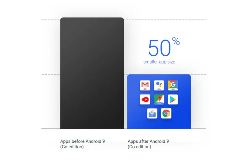 Android Go Apps size