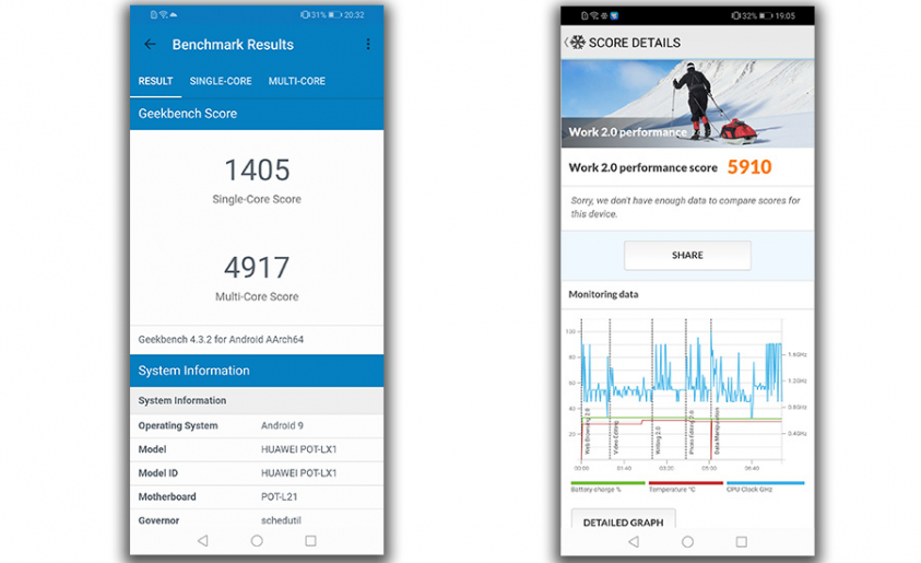 benchmarki psmart192
