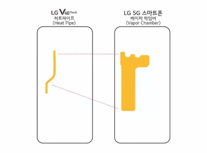 lg vapor chamber