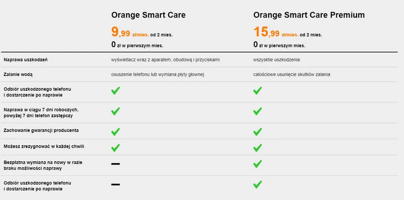 Orange Smart Care