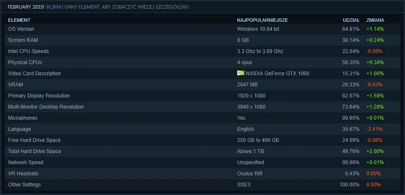 komputer steam 02 2019