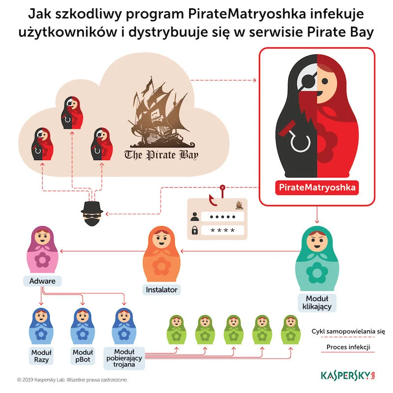 PirateMatryoshka