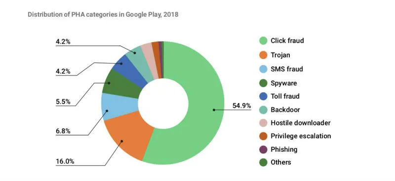 androidbezpieczenstwo2
