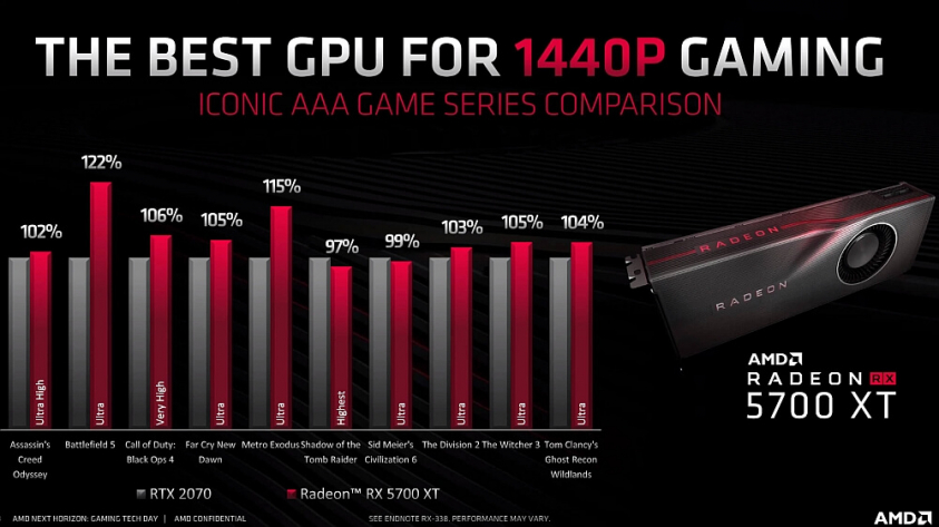 AMD Radeon RX 5700 XT