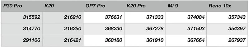 pojedynek chińskich smartfonów antutu