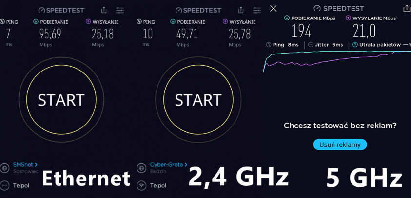 Speedtest Archer C4000