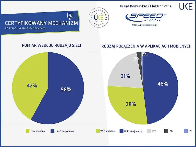 Ranking PRO Speed Test 2