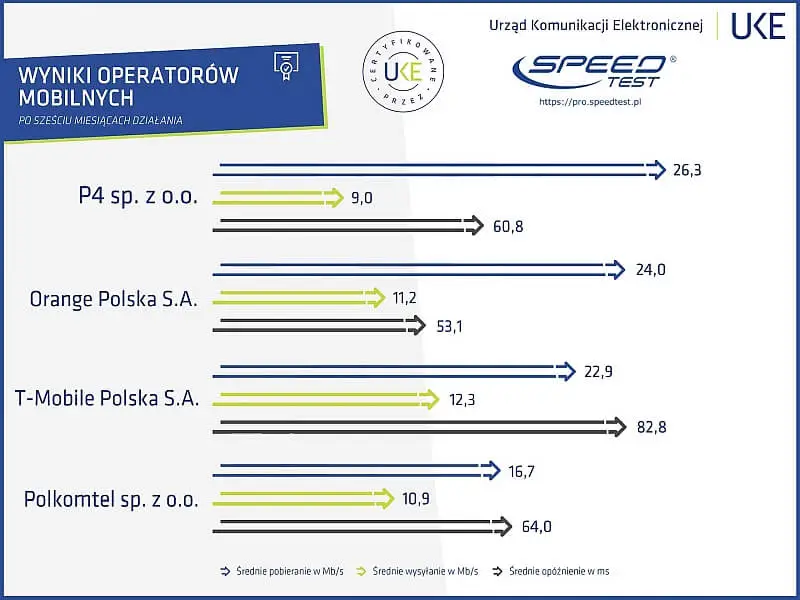 Ranking PRO Speed Test 3