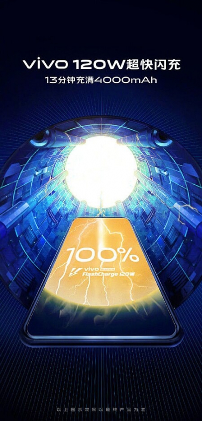 Vivo FlashCharge 120 W 2