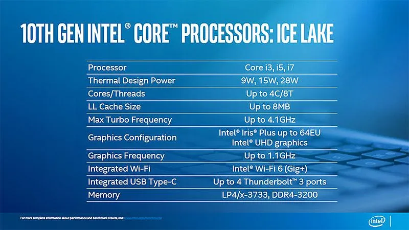 Intel Core 10 generacji