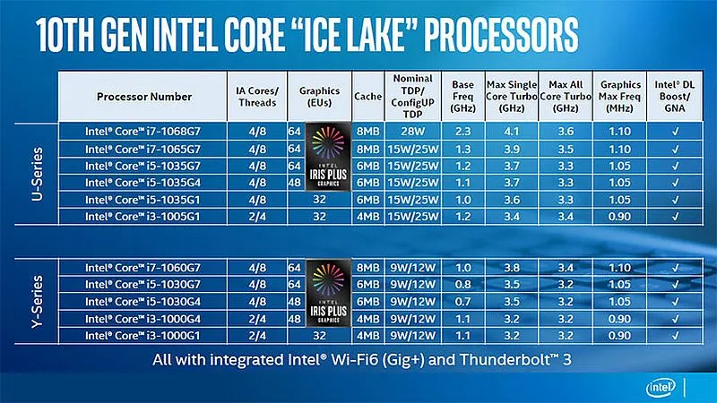 Intel Core 10 generacji procesory