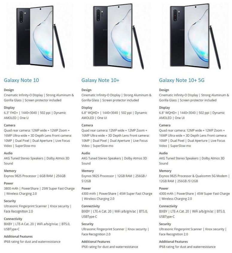 Galaxy Note 10 specyfikacja