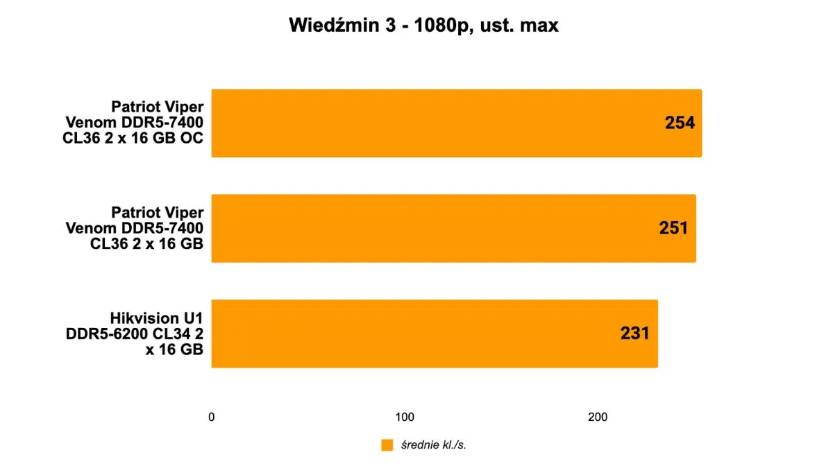 patriot viper venom 2
